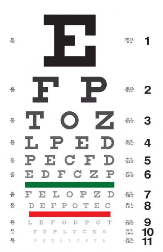 texas drivers license eye test chart